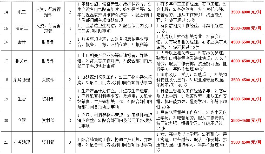 上栗縣農(nóng)業(yè)農(nóng)村局最新招聘信息概覽發(fā)布！