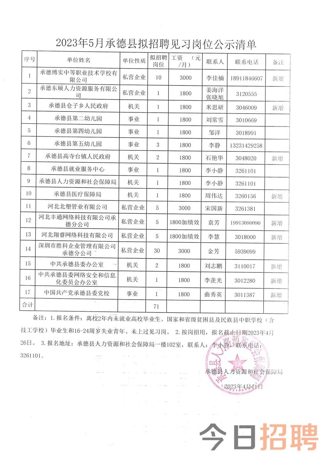 萬安縣康復事業(yè)單位最新招聘概覽，最新招聘信息一網打盡！