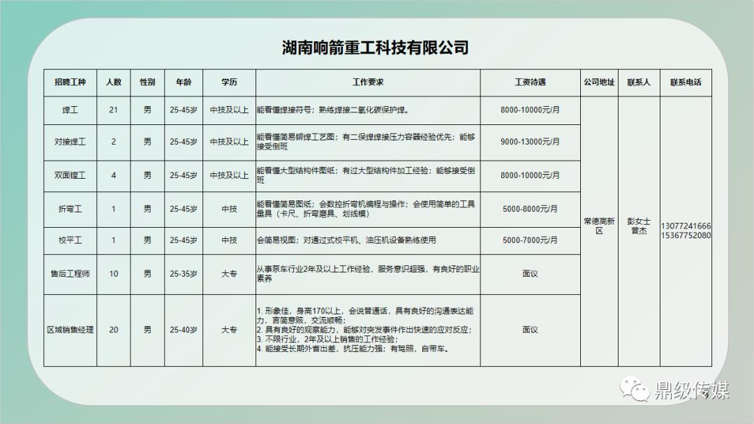 藤縣公路運(yùn)輸管理事業(yè)單位最新招聘啟事