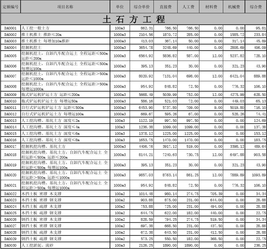 最新計(jì)價(jià)定額，引領(lǐng)行業(yè)變革的核心力量