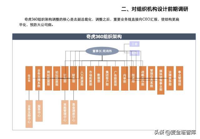 企業(yè)高效發(fā)展的核心驅(qū)動(dòng)力，最新組織架構(gòu)調(diào)整與實(shí)施策略