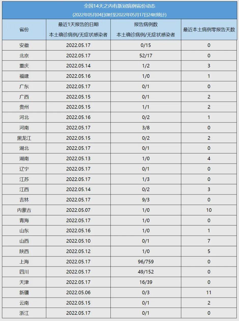 最新病歷排序技術(shù)，提升醫(yī)療管理效率的核心手段