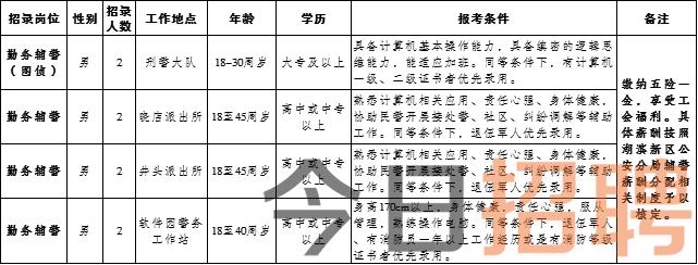 長(zhǎng)嶺縣最新招聘信息全面概覽