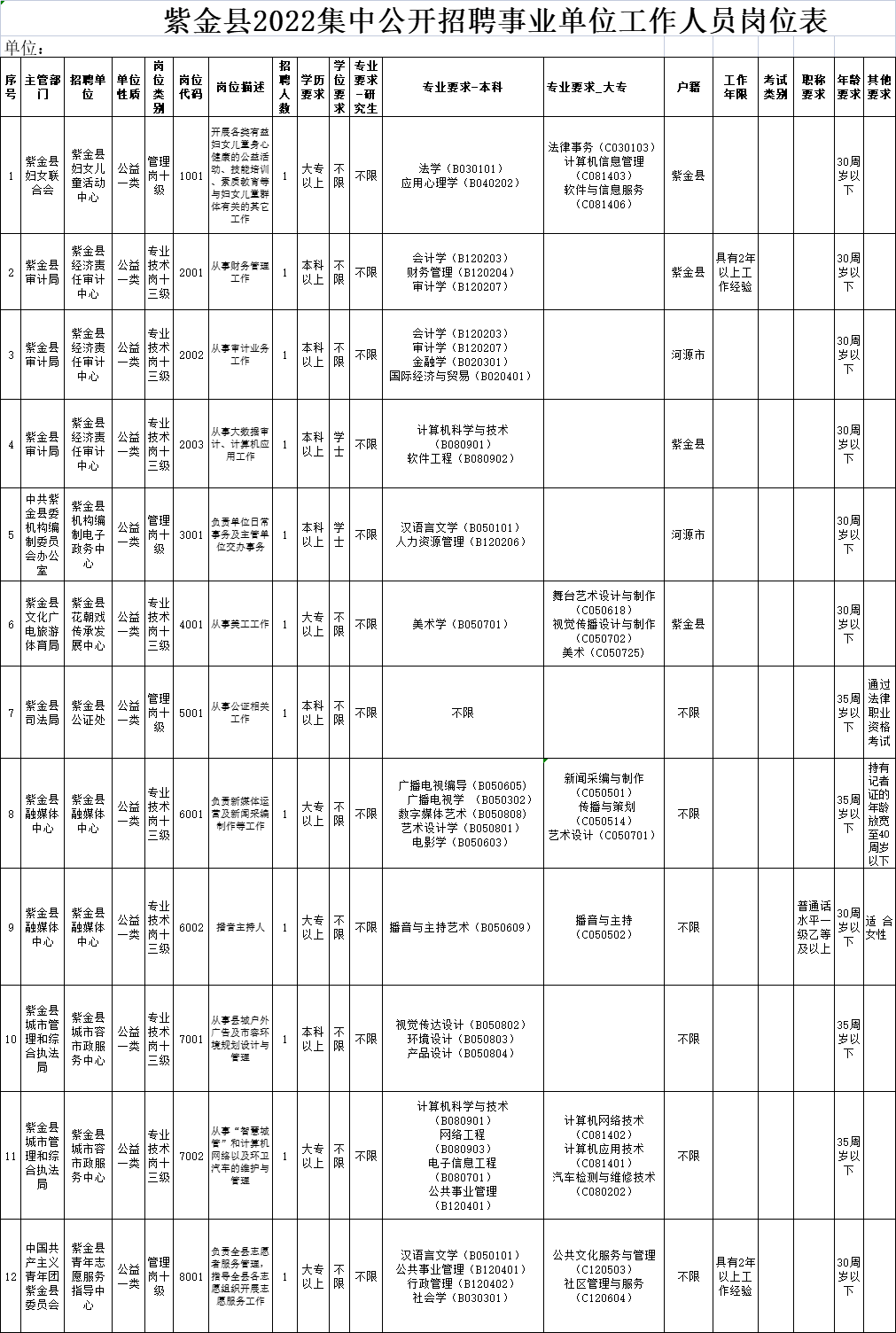 承紫河鄉(xiāng)最新招聘信息全面概覽