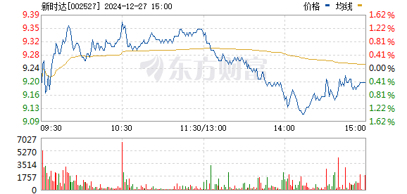 新時達股票最新消息深度解析與解讀