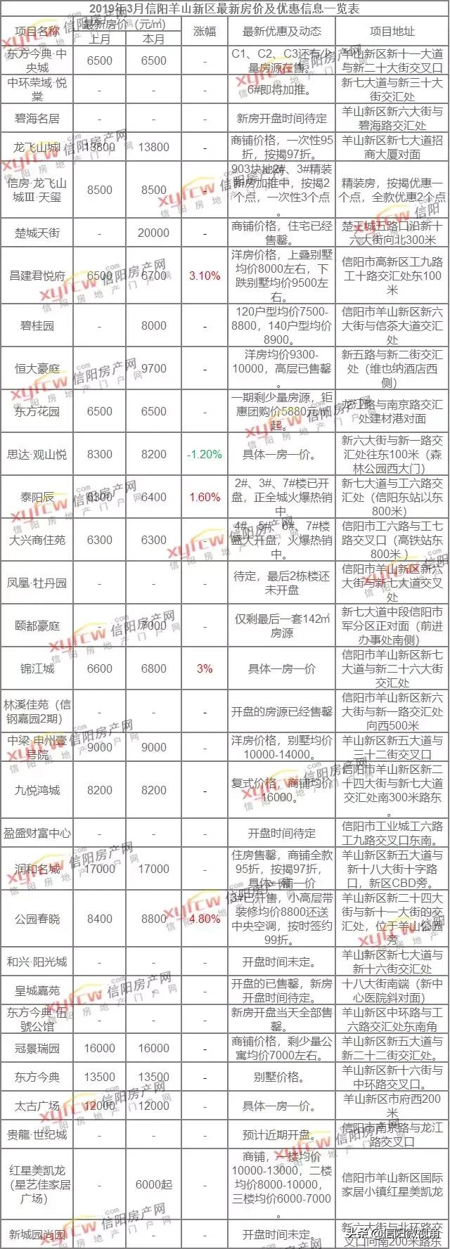 固始縣房價(jià)最新信息及市場走勢與購房指南解析