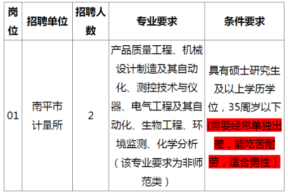 南平市科學(xué)技術(shù)局最新招聘信息概覽，探索科技領(lǐng)域的職業(yè)機(jī)遇