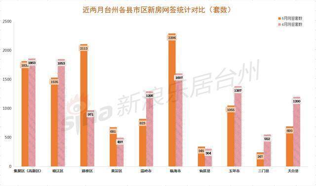 臺州房價走勢最新消息，市場分析與預(yù)測報告發(fā)布在即