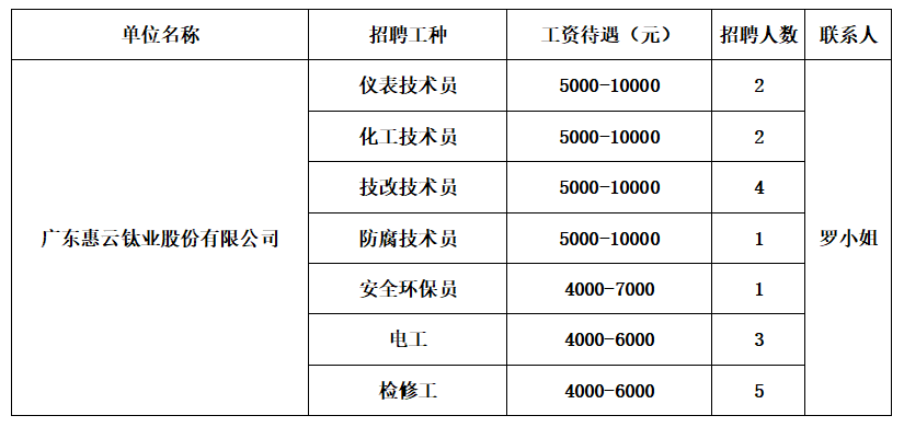 水泥人才網(wǎng)最新招聘動態(tài)，探尋行業(yè)精英，攜手共建美好未來