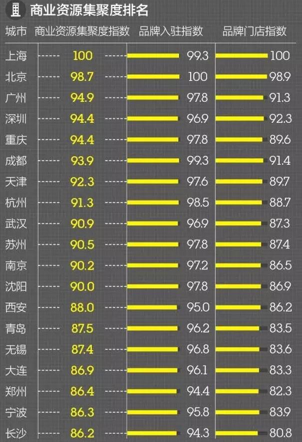 全國(guó)最新一線城市名單及其影響力深度解析