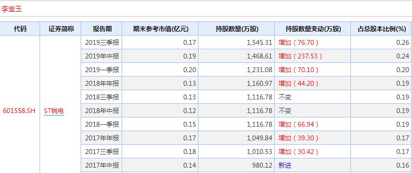 徐開東最新持股深度解析與洞察，最新持股查詢揭秘