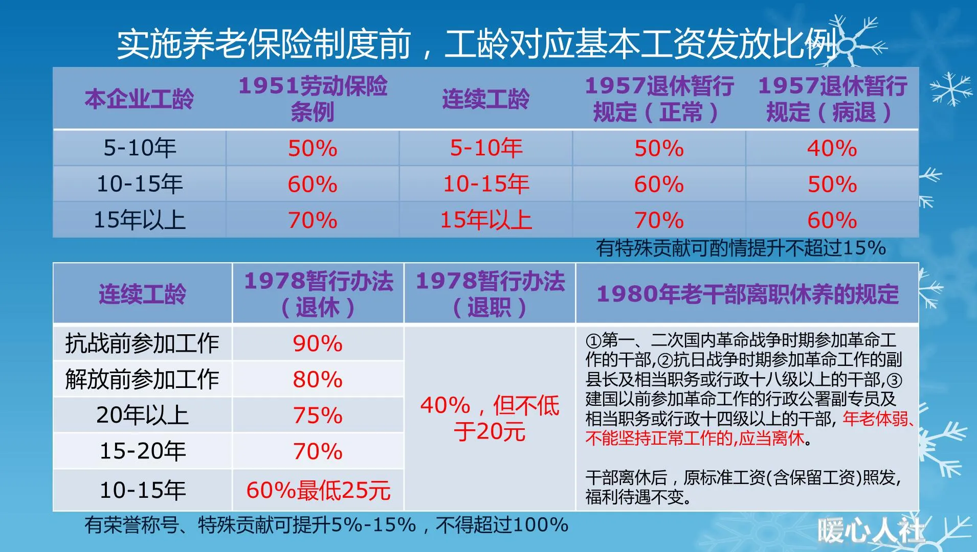 關(guān)于除名職工工齡的最新政策解析與解讀