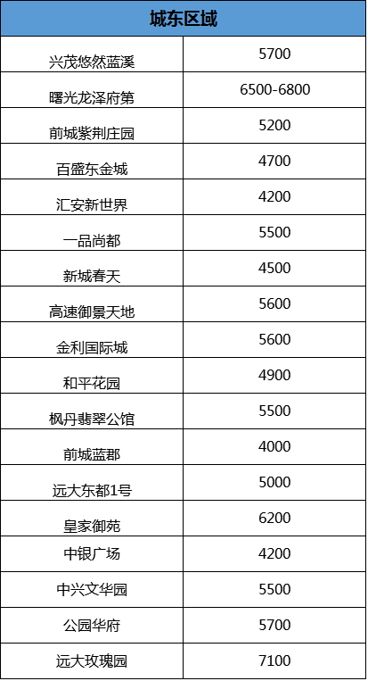 六安三十鋪?zhàn)钚路績r(jià)動態(tài)分析與趨勢預(yù)測