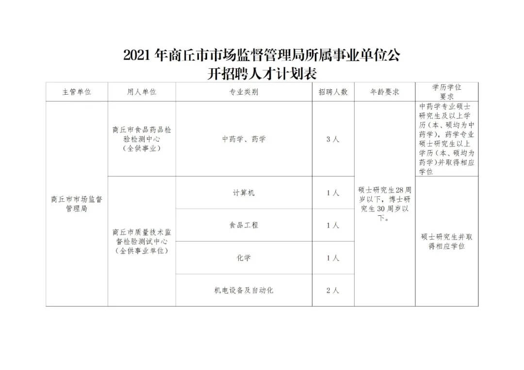 新?lián)釁^(qū)市場監(jiān)督管理局最新招聘信息概覽及申請指南