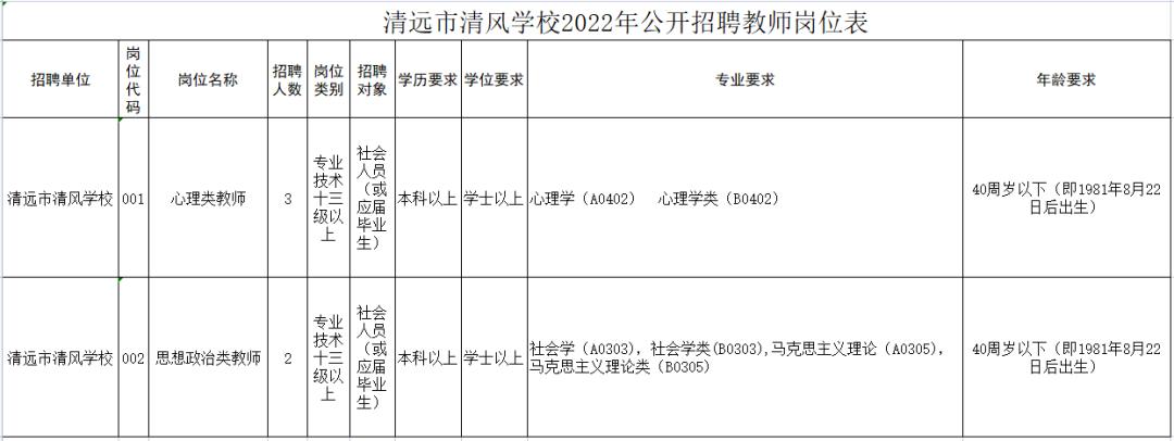 陽山工廠最新招聘啟事及職位空缺公告