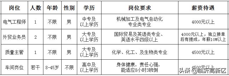 昆山廚師精英探尋，最新廚師招聘啟事發(fā)布！