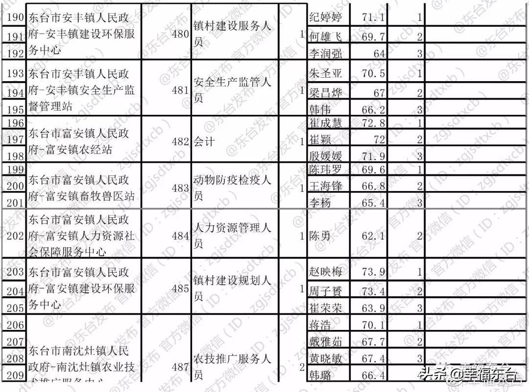 儲氣罐 第152頁