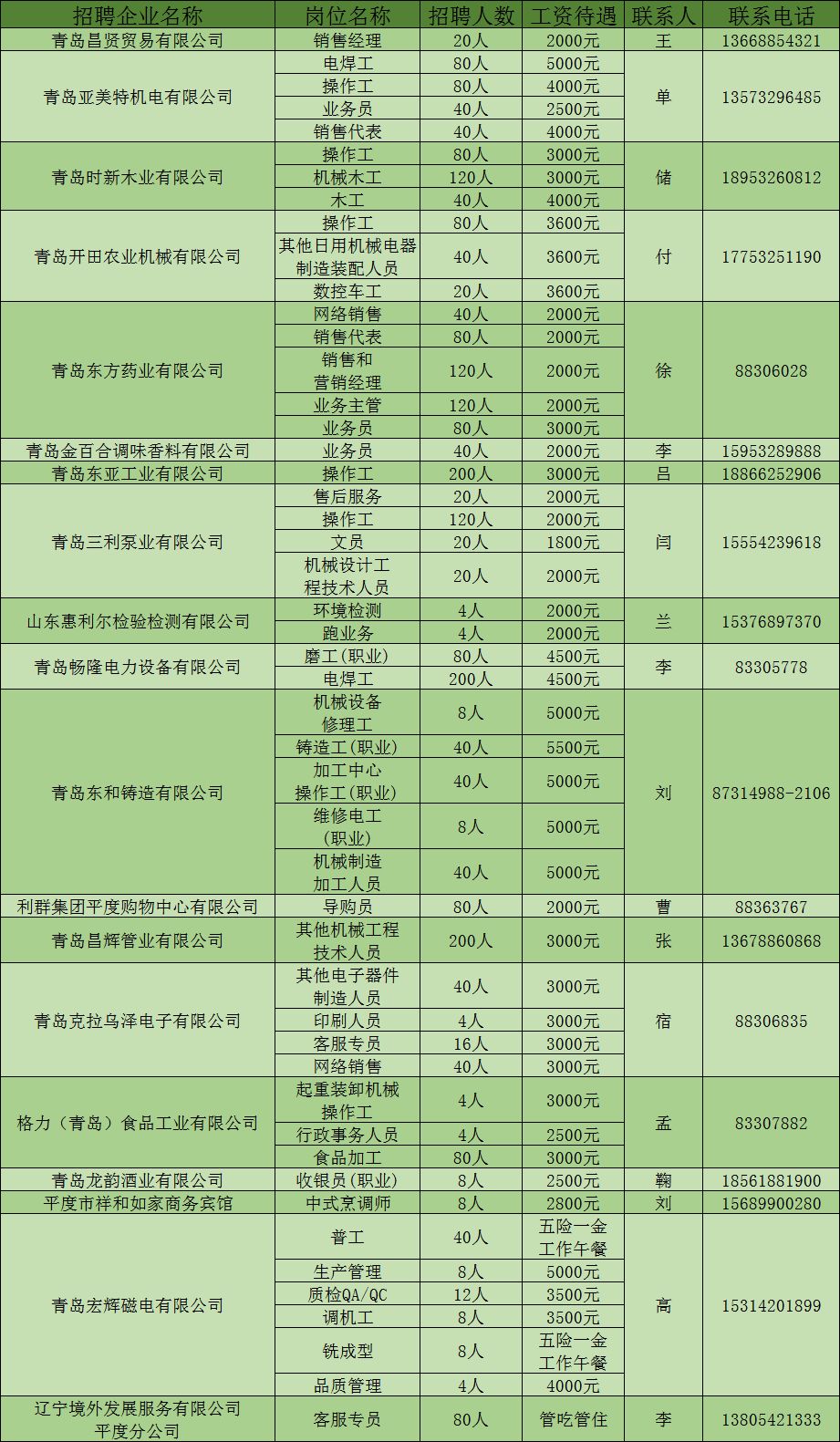 平度工廠招聘最新信息一覽