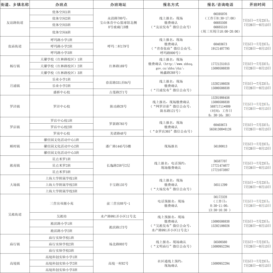 金山屯區(qū)體育局最新招聘信息全面解析