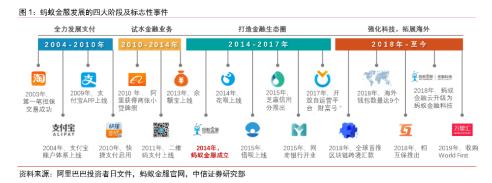 螞蟻金服最新估值揭示數(shù)字金融巨頭的強(qiáng)大實(shí)力與未來(lái)增長(zhǎng)潛力