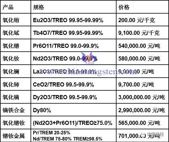 鐠釹最新價格動態(tài)分析與趨勢預測