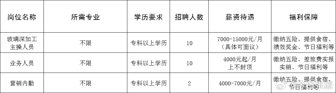 昌平區(qū)公路運(yùn)輸管理事業(yè)單位招聘啟事及詳解