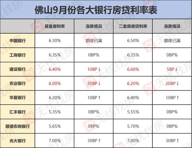 深圳房貸利率最新動(dòng)態(tài)，市場走勢(shì)、影響因素與未來展望