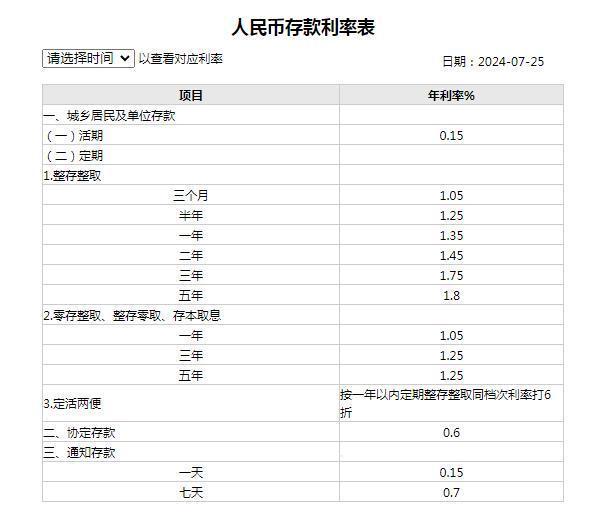 郵政儲蓄最新存款利率揭秘，洞悉變化與優(yōu)選策略