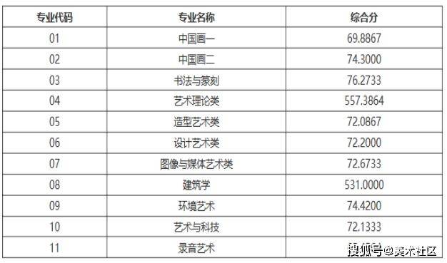 過濾器 第150頁