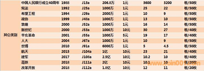 最新流通紀(jì)念幣價格表及市場趨勢深度解析