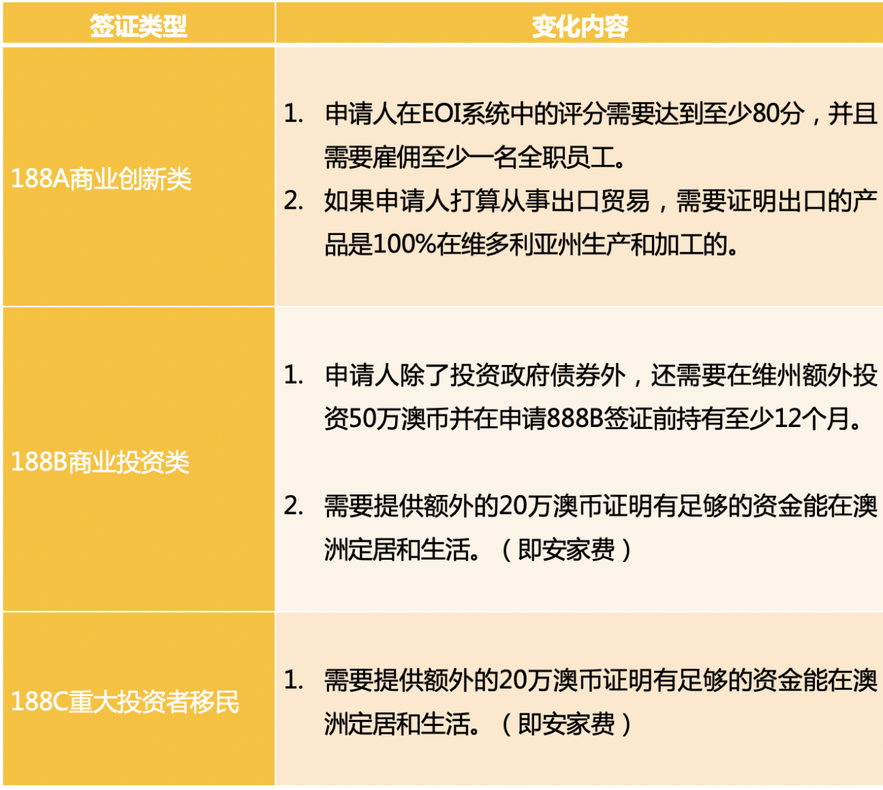 澳洲投資移民政策更新，機(jī)遇與挑戰(zhàn)并存