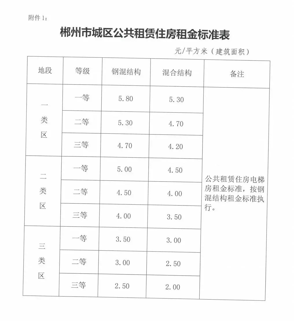 郴州公租房政策更新與實(shí)施進(jìn)展最新消息