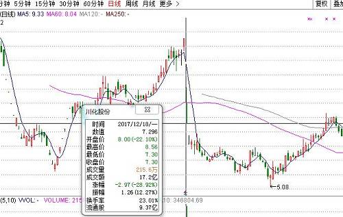 ST釩鈦?zhàn)钚聞?dòng)態(tài)與行業(yè)趨勢(shì)展望，公司動(dòng)態(tài)、前景展望及行業(yè)消息更新