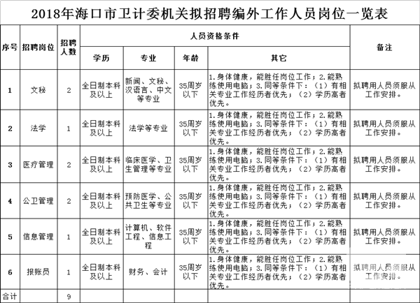 銅陵市人口和計劃生育委員會最新招聘信息概覽，探尋職業(yè)發(fā)展新機遇！