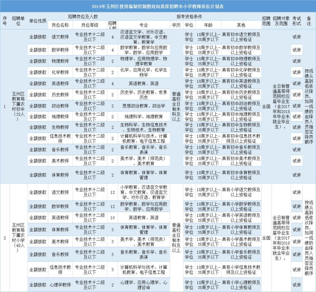 玉泉區(qū)計(jì)劃生育委員會最新招聘信息概覽及職業(yè)發(fā)展概述