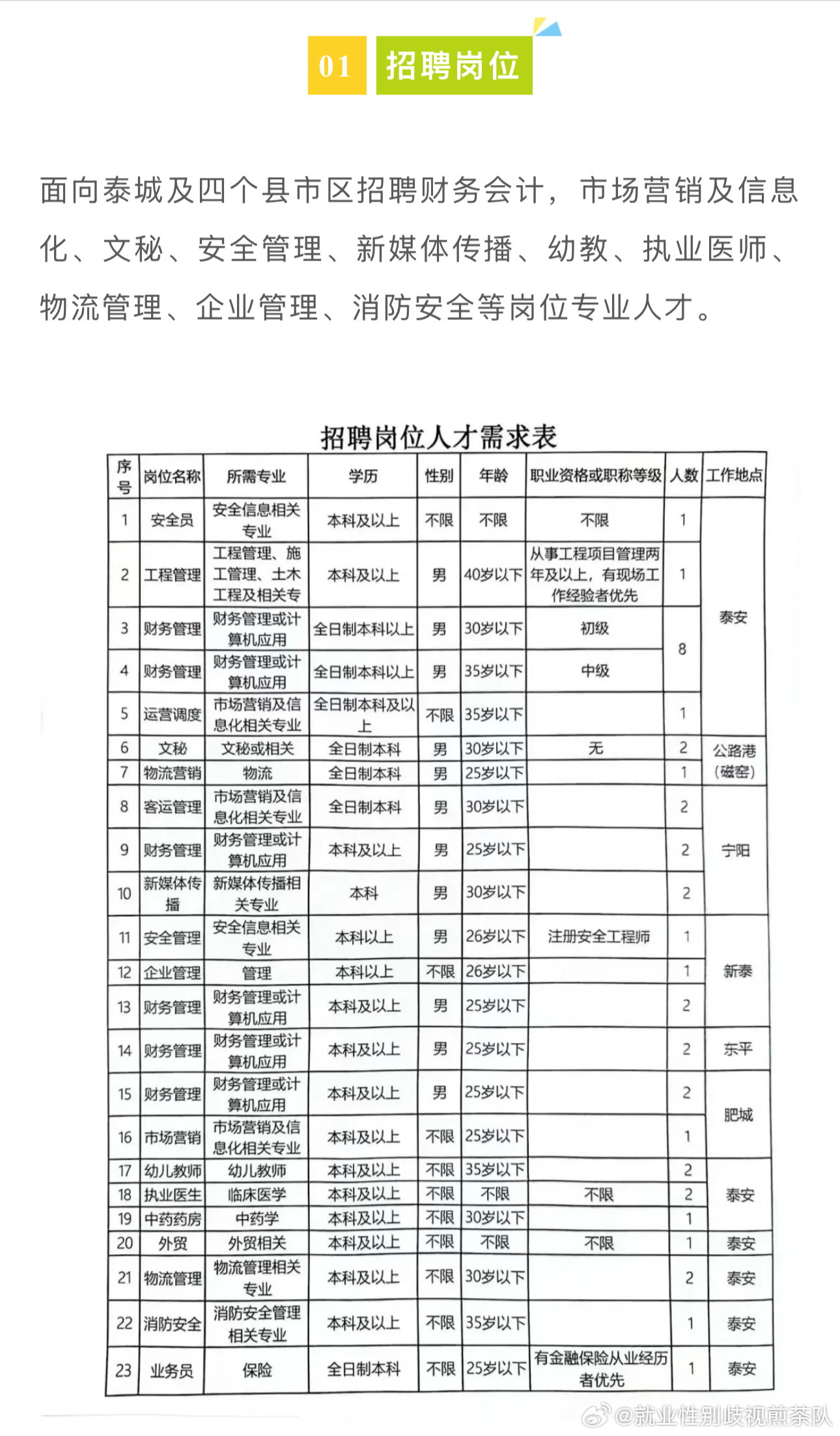 雁江區(qū)財政局最新招聘信息全解析