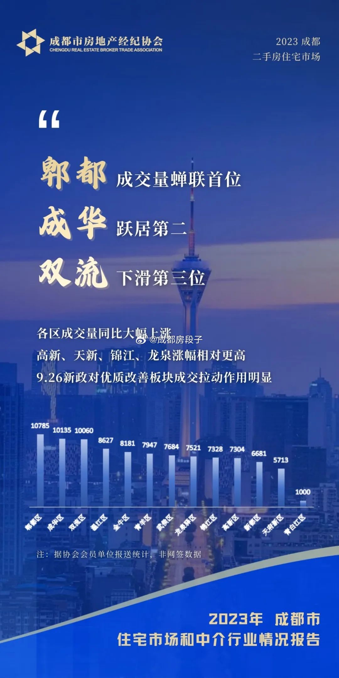 成都樓市最新動態(tài)，市場走勢、政策調控與未來展望