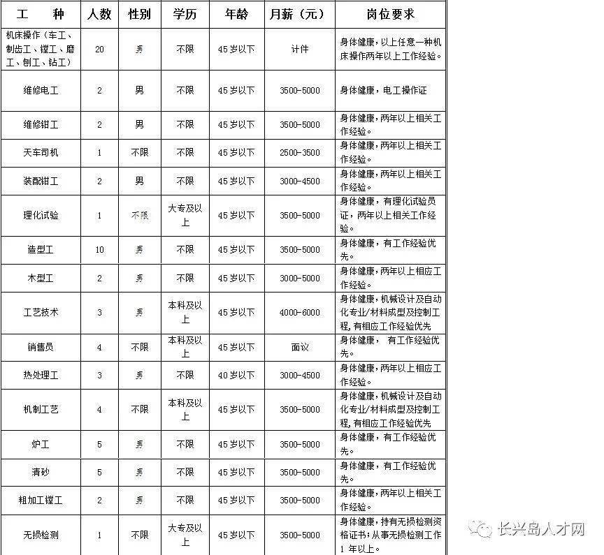 星子最新招聘動(dòng)態(tài)及其影響概覽