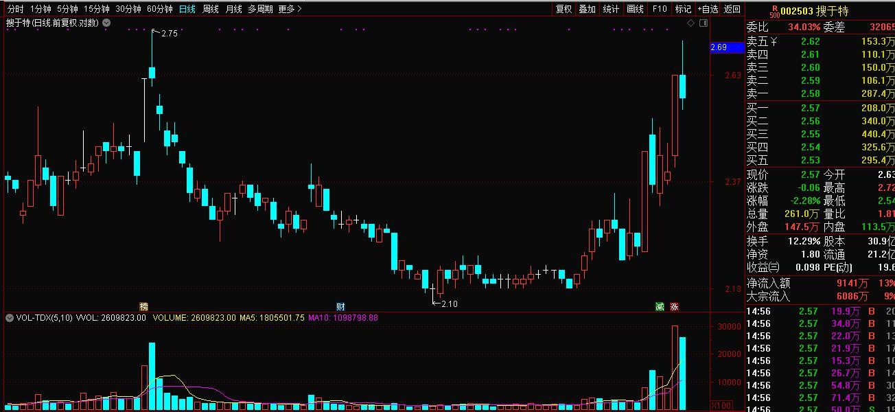 搜于特最新公告揭示企業(yè)創(chuàng)新發(fā)展戰(zhàn)略動向，引領(lǐng)行業(yè)發(fā)展趨勢