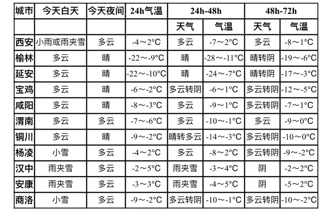 韓城最新天氣預(yù)報(bào)更新通知