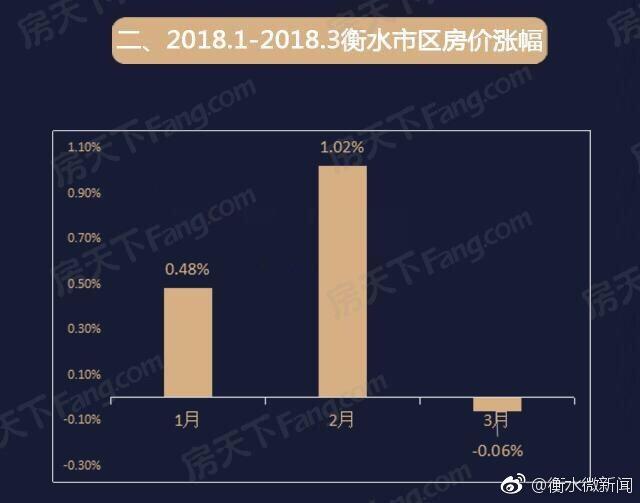 2017衡水最新房?jī)r(jià)走勢(shì)分析，市場(chǎng)趨勢(shì)與未來(lái)展望