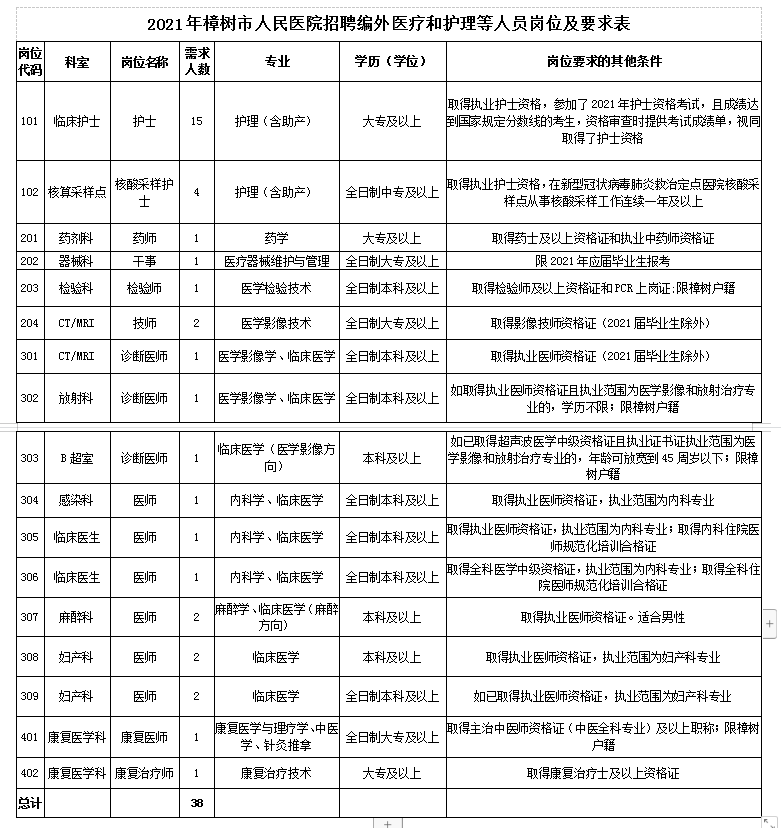 江西樟樹最新招聘信息全面概覽