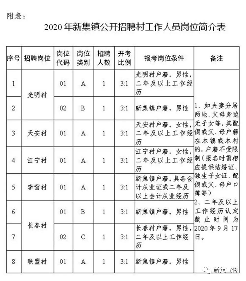 閻溝村民委員會最新招聘信息概覽，職位空缺與申請指南