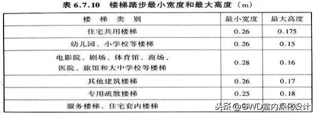 民用建筑設(shè)計(jì)通則最新解讀與探討，最新設(shè)計(jì)原則探討及解讀