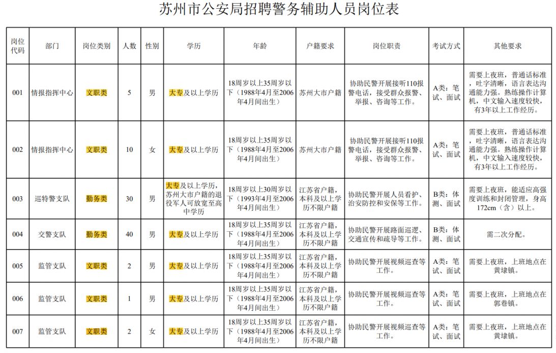 蘇州最新輔警招聘，機遇與挑戰(zhàn)并存的招募啟事