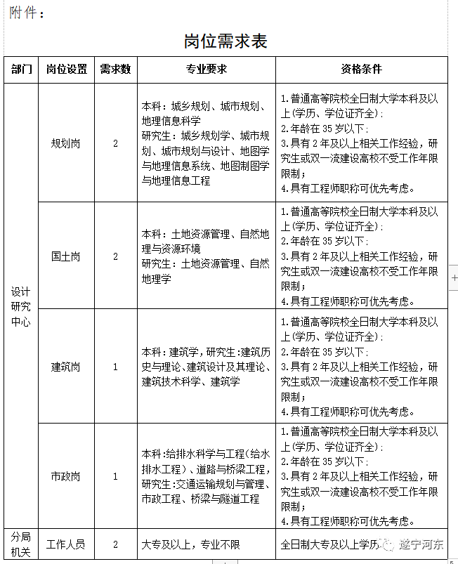 汝州市自然資源和規(guī)劃局最新招聘信息全解析