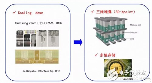 最新存儲技術(shù)重塑數(shù)據(jù)存儲藍(lán)圖的未來展望