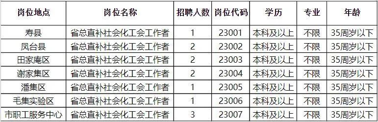 汝陽最新招聘動(dòng)態(tài)與職業(yè)機(jī)會(huì)展望