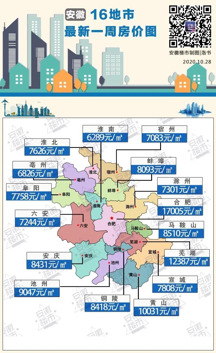 蚌埠市房?jī)r(jià)最新報(bào)價(jià)，市場(chǎng)走勢(shì)與購(gòu)房指南全解析