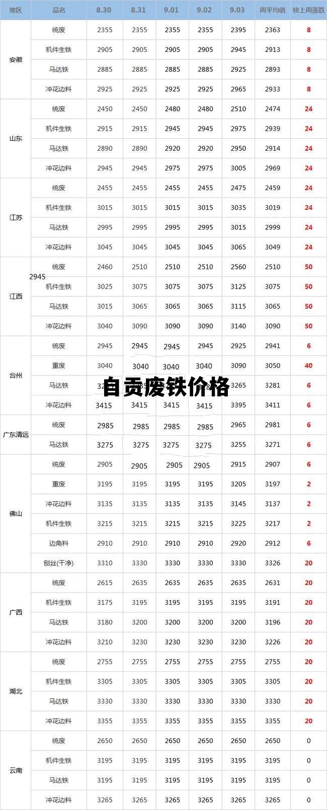 四川廢鐵價格最新行情及分析